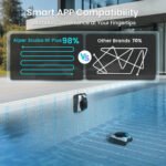 Aiper Scuba P1 Cordless Robotic Pool Cleaner E1P-US, 3960 GPH (Scuba N1 Plus)